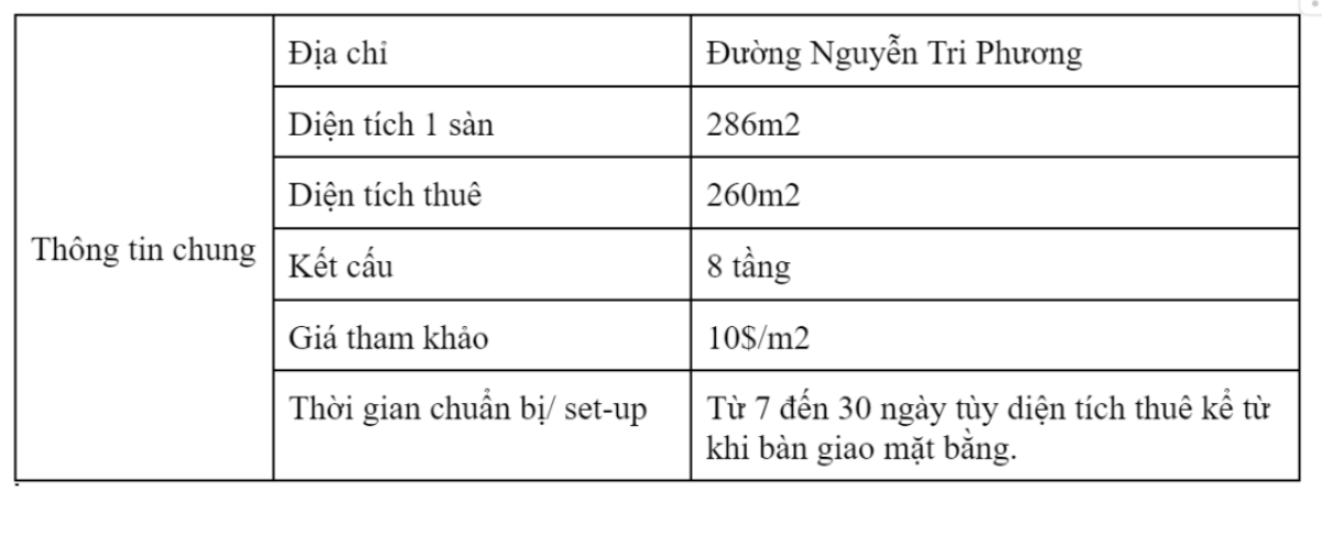 văn phòng cho thuê Nguyễn Tri Phương